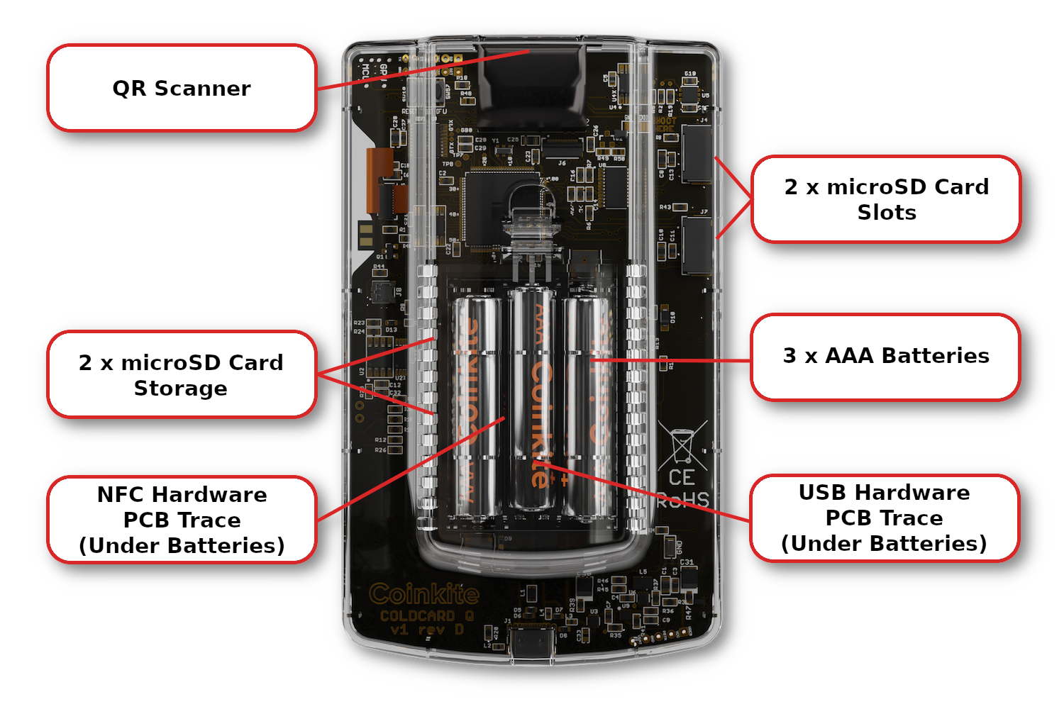 COLDCARD Q back diagram