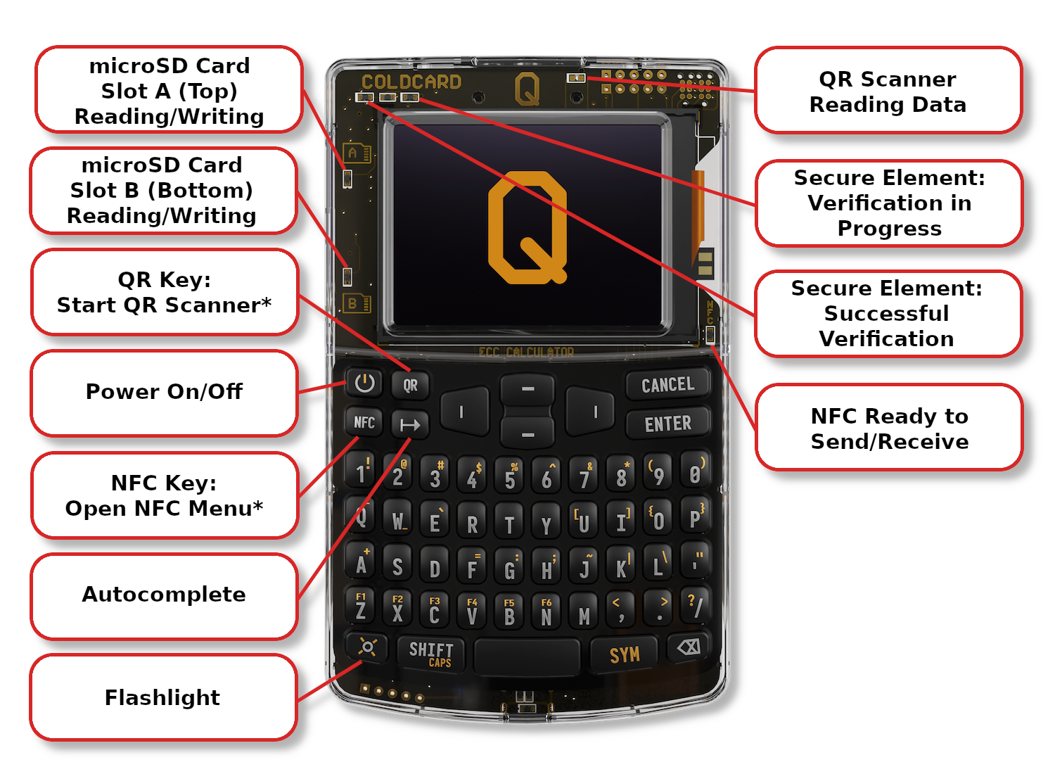 COLDCARD Q front diagram