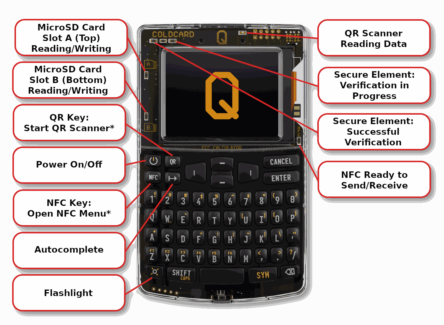 q-front-diagram.png